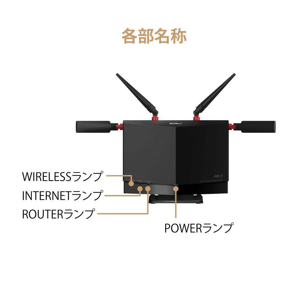 【10ギガ無線ルーター】BUFFALO WXR-11000XE2 光クロス10ギガ対応 BUFFALO WXR-5700AX7P – My sophia shopping