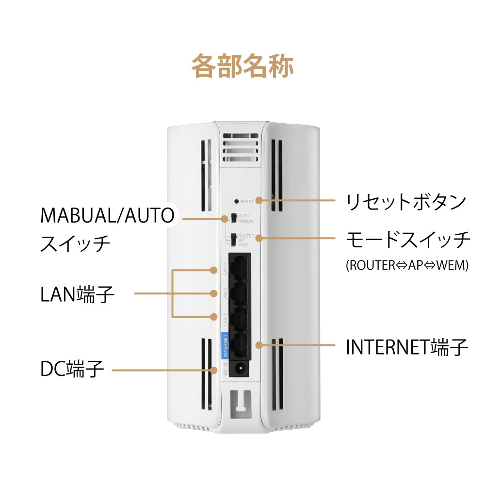 無線ルーター　BUFFALO 　WRM-D2133HS